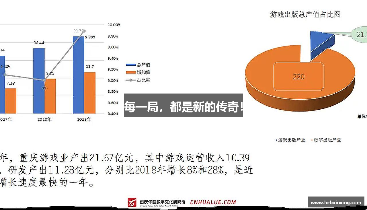 每一局，都是新的传奇！